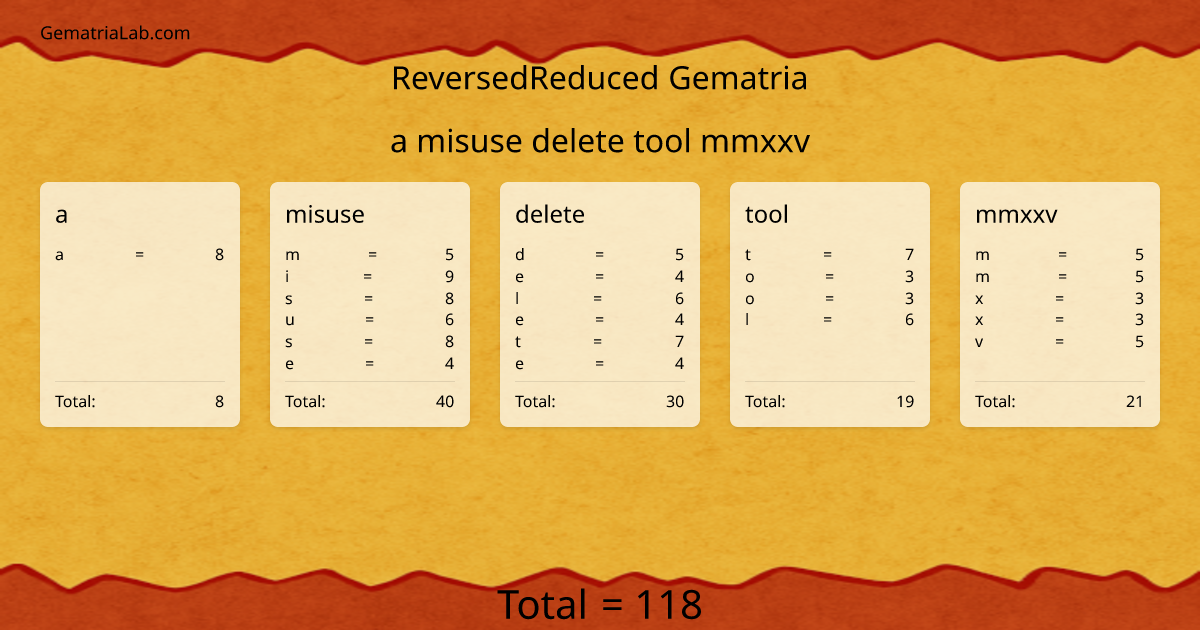 a misuse delete tool mmxxv in reversedReduced Gematria